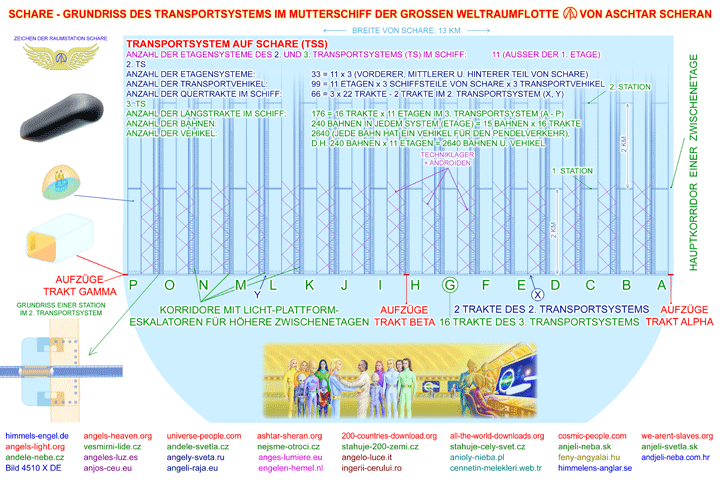  SCHARE - TRANSPORTSYSTEM IM MUTTERSCHIFF DER GROSSEN WELTRAUMFLOTTE VON ASCHTAR SCHERAN - Bild 4510 